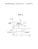 DRIVING FORCE CONTROL DEVICE AND DRIVING FORCE CONTROL METHOD diagram and image