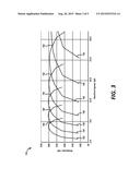 Multi Fuel Engine Substitution Optimization for Transient Performance diagram and image