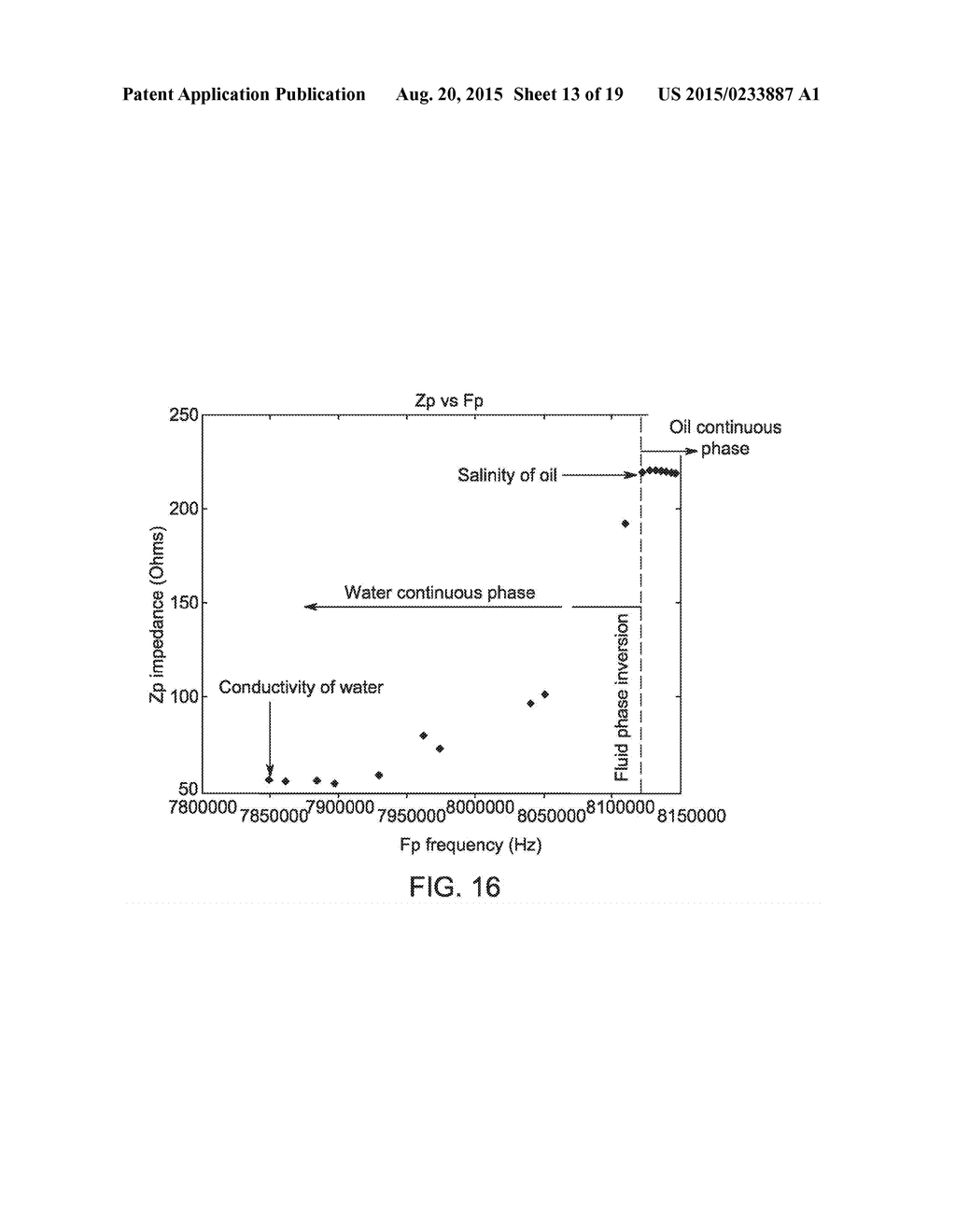 SENSOR SYSTEMS FOR MEASURING AN INTERFACE LEVEL IN A MULTI-PHASE FLUID     COMPOSITION - diagram, schematic, and image 14