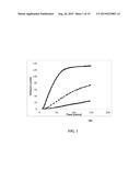 RAPID MEASUREMENT OF FORMED BLOOD COMPONENT SEDIMENTATION RATE FROM SMALL     SAMPLE VOLUMES diagram and image