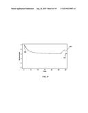 RAPID MEASUREMENT OF FORMED BLOOD COMPONENT SEDIMENTATION RATE FROM SMALL     SAMPLE VOLUMES diagram and image