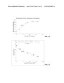 RAPID MEASUREMENT OF FORMED BLOOD COMPONENT SEDIMENTATION RATE FROM SMALL     SAMPLE VOLUMES diagram and image