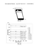 MEASURING PHYSICAL AND BIOCHEMICAL PARAMETERS WITH MOBILE DEVICES diagram and image