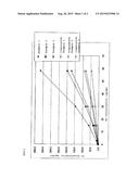 LATEX PARTICLES FOR PARTICLE AGGLUTINATION ASSAY diagram and image