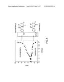 SUBSTRATE IMPRINTED UNIVERSAL SENSORS AND SENSORS HAVING NON-TUNNELING     EFFECT diagram and image