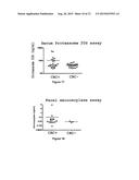 EZRIN ASSAY METHOD FOR THE IN VITRO DIAGNOSIS OF COLORECTAL CANCER diagram and image