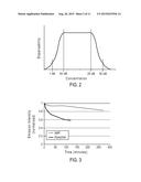 WATER-DISPERSABLE NANOPARTICLES diagram and image