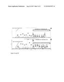 METHOD OF DETECTION OF AMINO ACID SEQUENCE AND/OR IDENTIFICATION OF     PEPTIDES AND PROTEINS, BY USE OF A NEW DERIVATIZATION REAGENT AND     SYNTHESIS OF 5-FORMYL-BENZENE-1,3-DISULPHONIC ACID AS DERIVATIZATION     REAGENT diagram and image