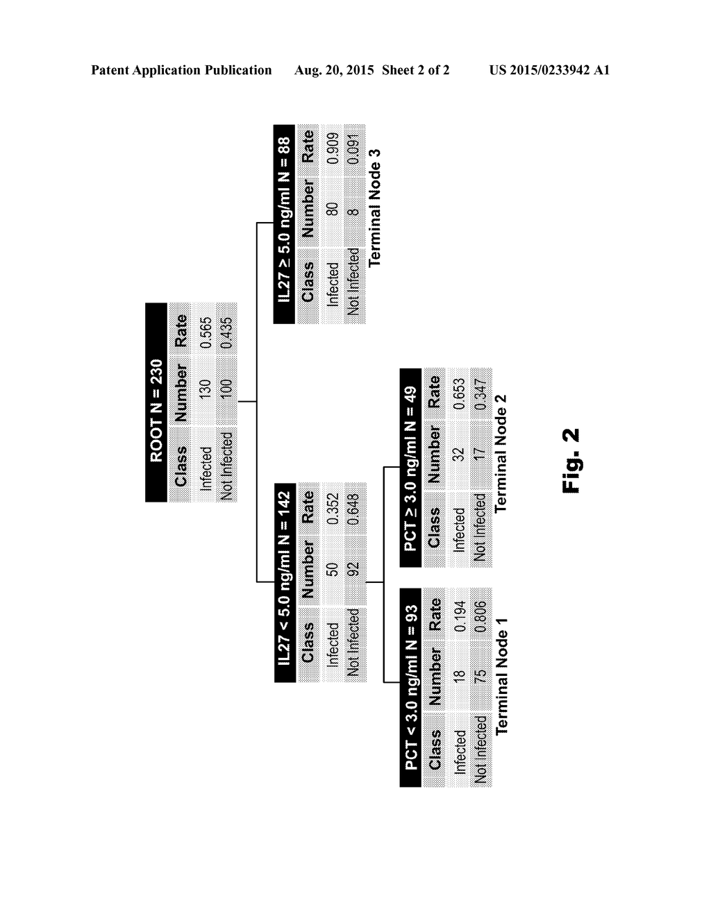 Use of Interleukin-27 as a Diagnostic Biomarker for Bacterial Infection in     Critically Ill Patients - diagram, schematic, and image 03