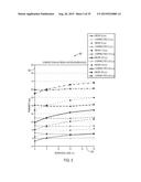 System and Method for Correction of Borehole Effects in a Neutron Porosity     Measurement diagram and image