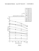 System and Method for Correction of Borehole Effects in a Neutron Porosity     Measurement diagram and image