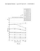 System and Method for Correction of Borehole Effects in a Neutron Porosity     Measurement diagram and image