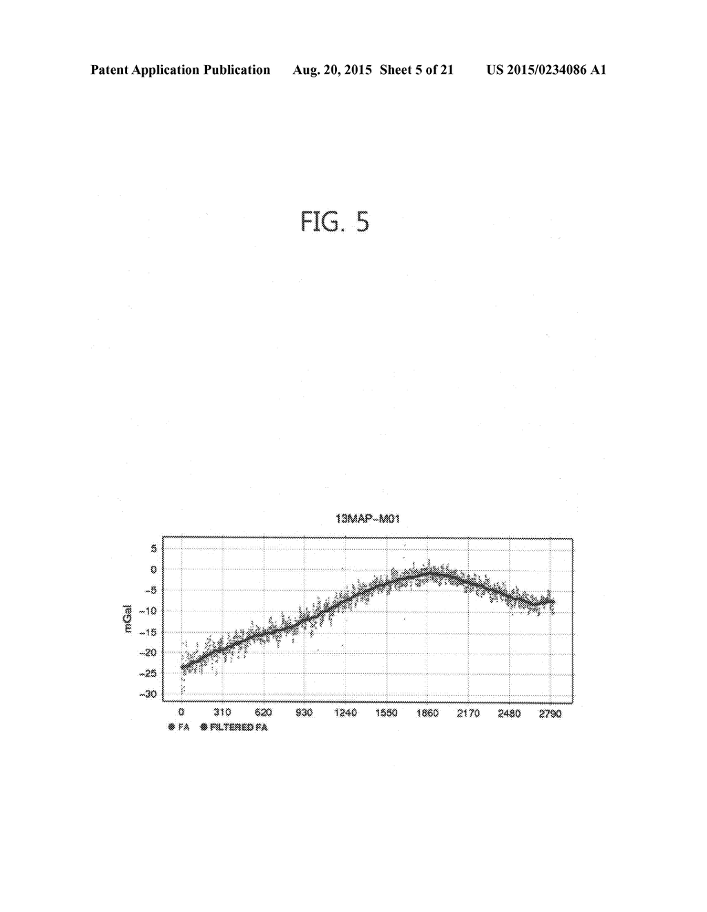 Method of processing a marine gravity data and a processing apparatus for     the same - diagram, schematic, and image 06