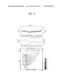 Method of processing a marine gravity data and a processing apparatus for     the same diagram and image