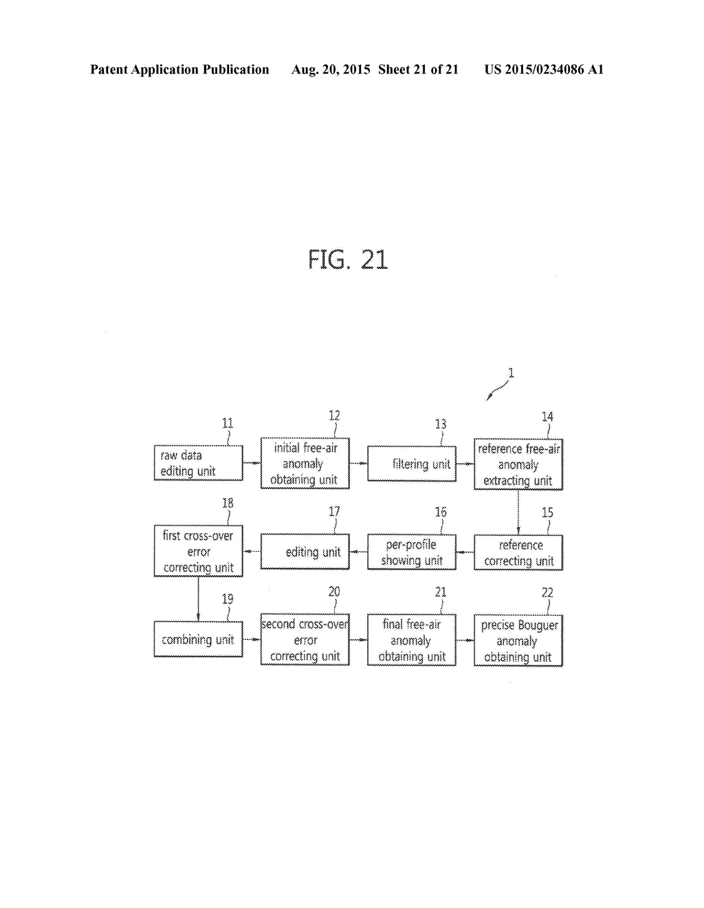 Method of processing a marine gravity data and a processing apparatus for     the same - diagram, schematic, and image 22