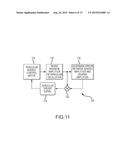 Double Pendulum Gravimeter and Method of Measuring Gravity Using the Same diagram and image