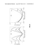 CORRECTING UNDESIRED DISTORTIONS OR ABERRATIONS AND GENERATING DESIRED     WAVEFRONTS IN OPTICAL IMAGING, SENSING, SIGNALING AND OTHER APPLICATIONS     BASED ON BI-VALUED WALSH FUNCTIONS diagram and image