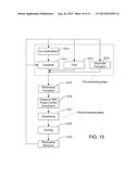 DYNAMIC PATTERNING METHOD THAT REMOVES PHASE CONFLICTS AND IMPROVES     PATTERN FIDELITY AND CDU ON A TWO PHASE-PIXELATED DIGITAL SCANNER diagram and image