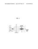 DIGITAL HOLOGRAPHIC DISPLAY METHOD AND APPARATUS diagram and image