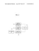 DIGITAL HOLOGRAPHIC DISPLAY METHOD AND APPARATUS diagram and image