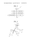 TOOL COORDINATE SYSTEM CORRECTING METHOD OF ROBOT SYSTEM, AND ROBOT SYSTEM diagram and image