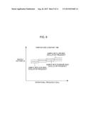 POWER SUPPLY VOLTAGE REGULATING APPARATUS, INTEGRATED CIRCUIT, AND     ELECTRONIC APPARATUS diagram and image