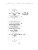 MEMORY INITIALIZING METHOD AND ELECTRONIC DEVICE SUPPORTING THE SAME diagram and image