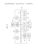 POWER MANAGEMENT DEVICE AND SYSTEM-ON-CHIP INCLUDING THE SAME diagram and image