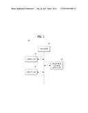 DISPLAY SYSTEM FOR DISPLAYING AUGMENTED REALITY IMAGE AND CONTROL METHOD     FOR THE SAME diagram and image