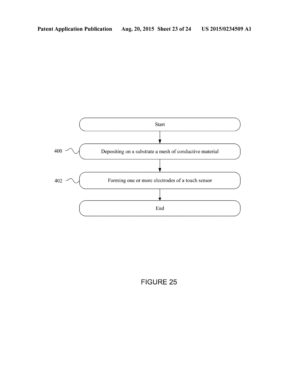 Touch-Sensor Mesh Design for Display with Complex-Shaped Sub-Pixels - diagram, schematic, and image 24