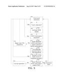 COMBINED RADIO-FREQUENCY IDENTIFICATION AND TOUCH INPUT FOR A TOUCH SCREEN diagram and image