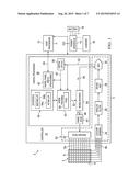 TOUCHSCREEN CONTROLLER AND METHOD FOR CHARGER NOISE REDUCTION THROUGH     NOISE SHAPING diagram and image