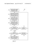 TOUCHSCREEN CONTROLLER AND METHOD FOR CHARGER NOISE REDUCTION THROUGH     NOISE SHAPING diagram and image