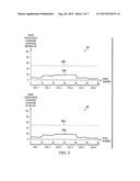 TOUCHSCREEN CONTROLLER AND METHOD FOR CHARGER NOISE REDUCTION THROUGH     NOISE SHAPING diagram and image