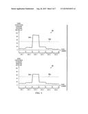 TOUCHSCREEN CONTROLLER AND METHOD FOR CHARGER NOISE REDUCTION THROUGH     NOISE SHAPING diagram and image