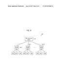 STORAGE DEVICE FOR PERFORMING IN-STORAGE COMPUTING OPERATIONS, METHOD OF     OPERATION THE SAME, AND SYSTEM INCLUDING THE SAME diagram and image