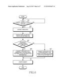 METHOD FOR CREATING BINARY CODE AND ELECTRONIC DEVICE THEREOF diagram and image