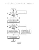 METHOD FOR CREATING BINARY CODE AND ELECTRONIC DEVICE THEREOF diagram and image