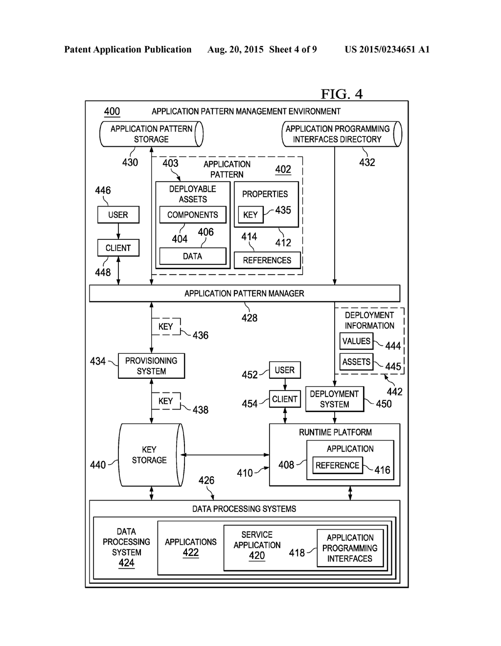 MANAGING DEPLOYMENT OF APPLICATION PATTERN BASED APPLICATIONS ON RUNTIME     PLATFORMS - diagram, schematic, and image 05