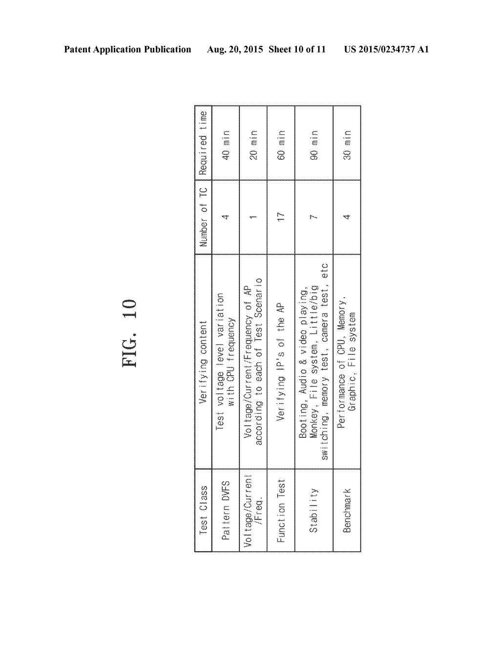 TEST SYSTEM OF SYSTEM ON CHIP AND TEST METHOD THEREOF - diagram, schematic, and image 11