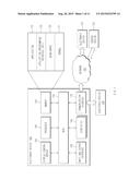 METHOD OF PERFORMING TEXT RELATED OPERATION AND ELECTRONIC DEVICE     SUPPORTING SAME diagram and image