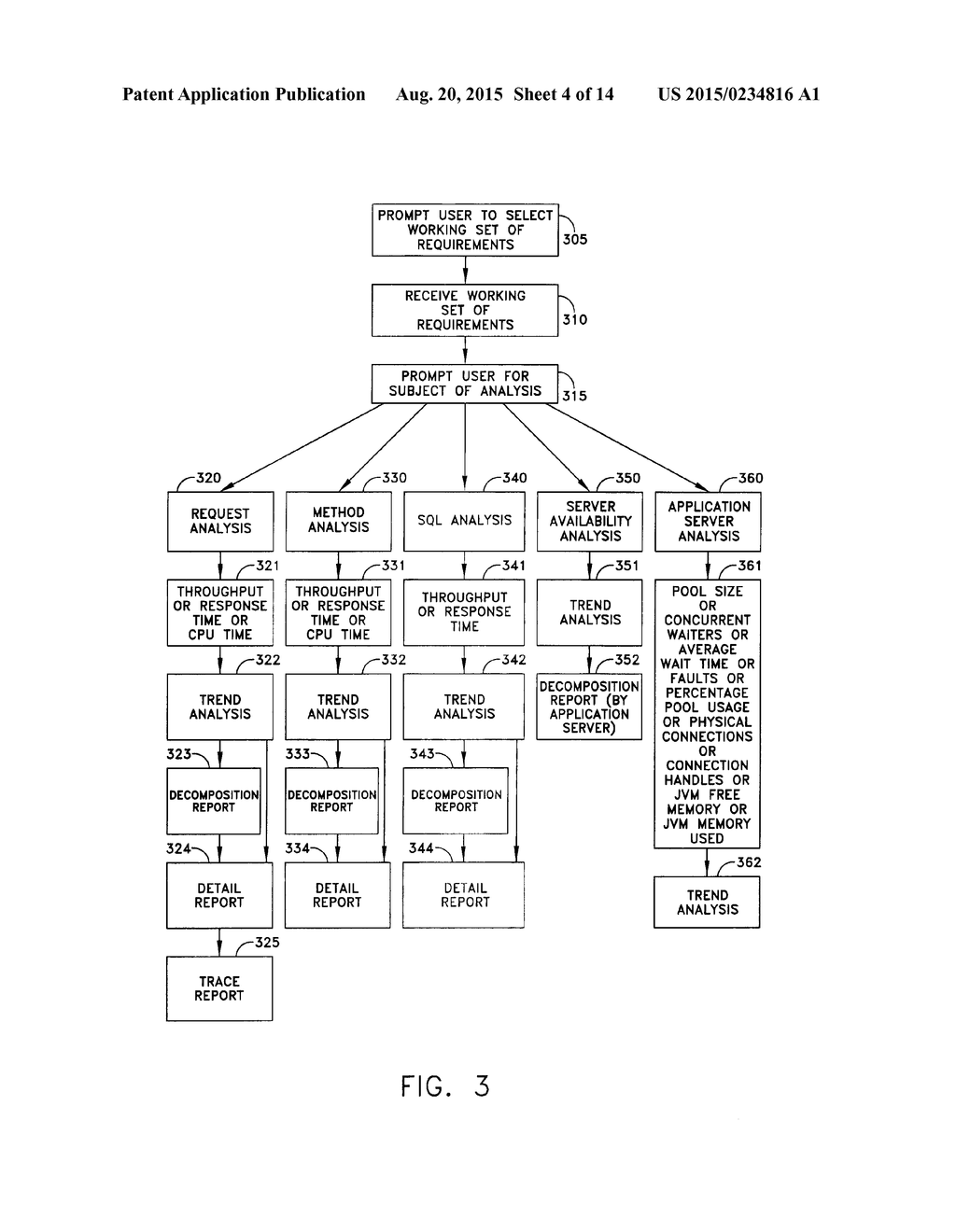 METHOD, SYSTEM, AND COMPUTER PROGRAM FOR MONITORING PERFORMANCE OF     APPLICATIONS IN A DISTRIBUTED ENVIRONMENT - diagram, schematic, and image 05