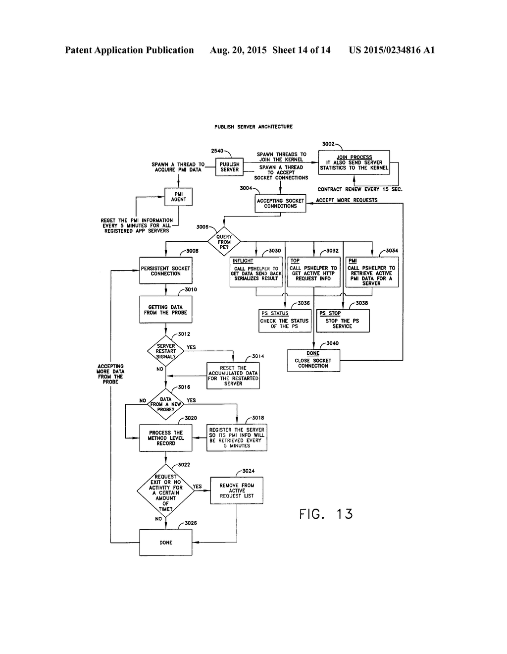 METHOD, SYSTEM, AND COMPUTER PROGRAM FOR MONITORING PERFORMANCE OF     APPLICATIONS IN A DISTRIBUTED ENVIRONMENT - diagram, schematic, and image 15