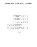 METHOD AND SYSTEM FOR CREATING AND MANAGING A VERIFIED ONLINE PROFILE diagram and image