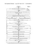 SEASONAL TRENDING, FORECASTING, ANOMALY DETECTION, AND ENDPOINT PREDICTION     OF JAVA HEAP USAGE diagram and image