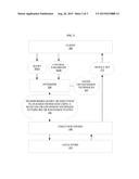 Selecting From OR-Expansion States Of A Query diagram and image