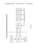 TECHNIQUES FOR COMPRESSING A LARGE DISTRIBUTED EMPIRICAL SAMPLE OF A     COMPOUND PROBABILITY DISTRIBUTION INTO AN APPROXIMATE PARAMETRIC     DISTRIBUTION WITH SCALABLE PARALLEL PROCESSING diagram and image