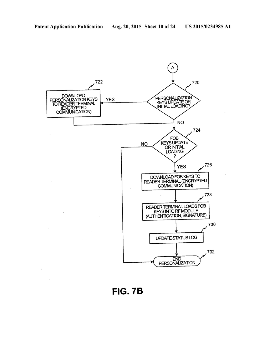 RF TRANSACTION SYSTEM AND METHOD FOR STORING USER PERSONAL DATA - diagram, schematic, and image 11