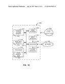 METHODS AND APPARATUS TO FACILITATE SECURE SCREEN INPUT diagram and image