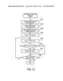 METHOD AND APPARATUS FOR ACCESS CONTROL diagram and image